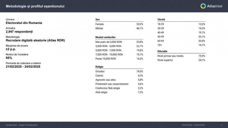 Sondaj pentru alegerile prezidențiale 2025. Nicușor Dan ar fi ales președinte, dacă românii ar vota la turul doi duminica viitoare 954255