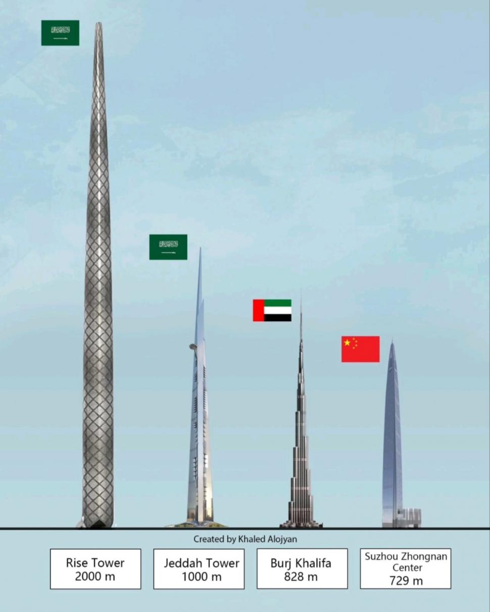 Cel mai înalt zgârie-nori din lume nu va mai fi Jeddah: Arabia Saudită va construi turnul Rise, înalt de 2 km. Cum va arăta clădirea 963761