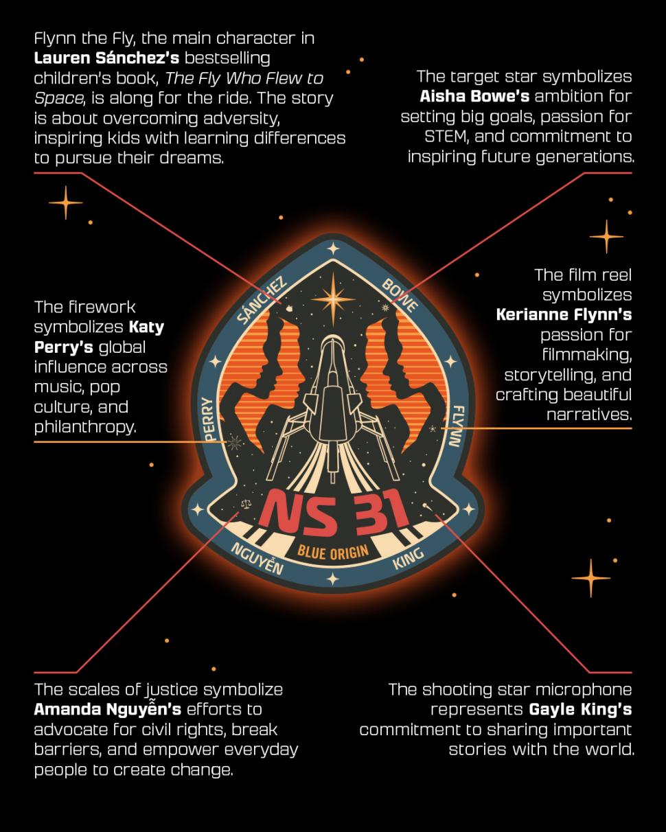 Primul zbor în spațiu doar cu femei: Capsula Blue Origin, în care s-au aflat logodnica lui Bezos și Katy Perry, s-a întors pe Pământ 964601