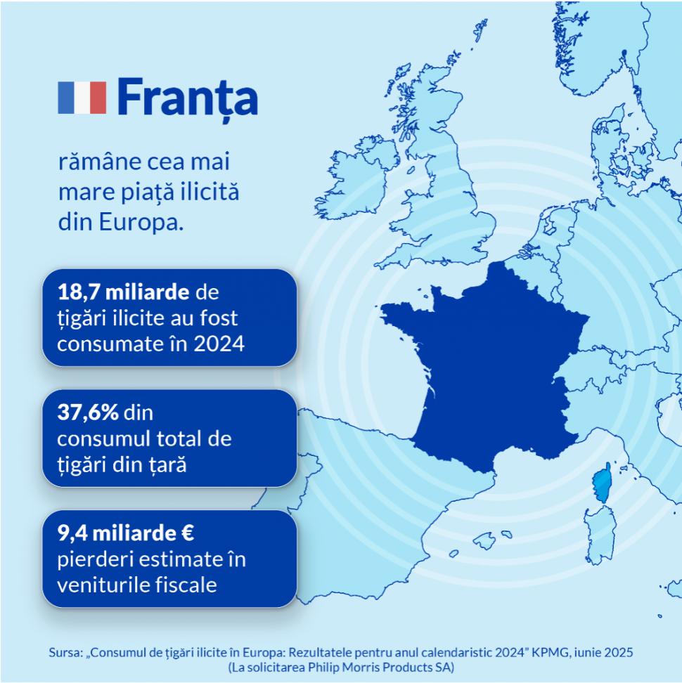 Raport KPMG: Cel mai ridicat nivel de consum de țigări ilicite în UE din ultimii 10 ani  980681