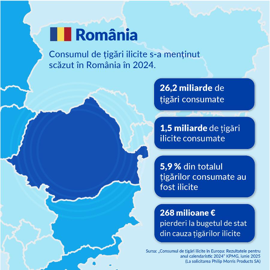 Raport KPMG: Cel mai ridicat nivel de consum de țigări ilicite în UE din ultimii 10 ani  980682