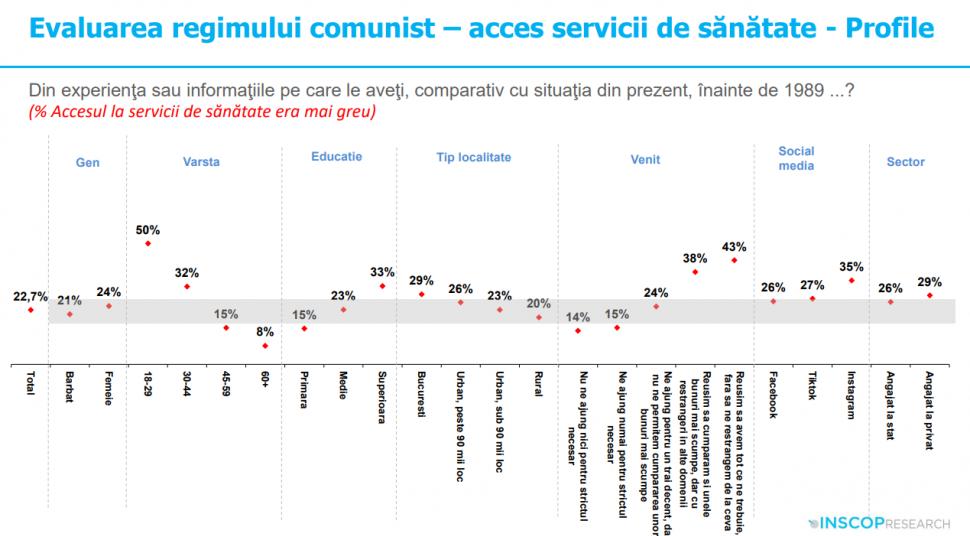 Sondaj: 45% dintre tineri cred că comunismul „a fost un lucru bun”. „Idealizarea totalitarismului e o problemă de securitate națională” 991899