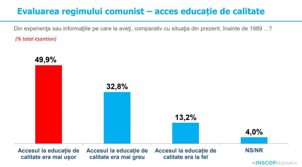 Sondaj: 45% dintre tineri cred că comunismul „a fost un lucru bun”. „Idealizarea totalitarismului e o problemă de securitate națională” 991901