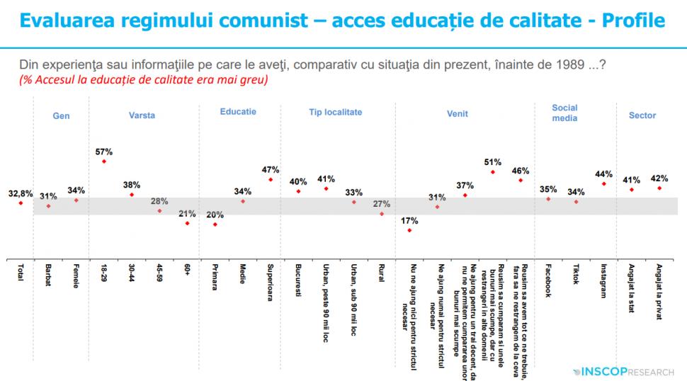 Sondaj: 45% dintre tineri cred că comunismul „a fost un lucru bun”. „Idealizarea totalitarismului e o problemă de securitate națională” 991903