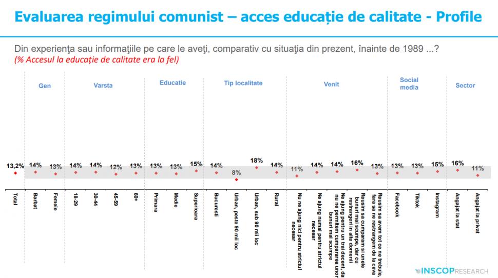 Sondaj: 45% dintre tineri cred că comunismul „a fost un lucru bun”. „Idealizarea totalitarismului e o problemă de securitate națională” 991904
