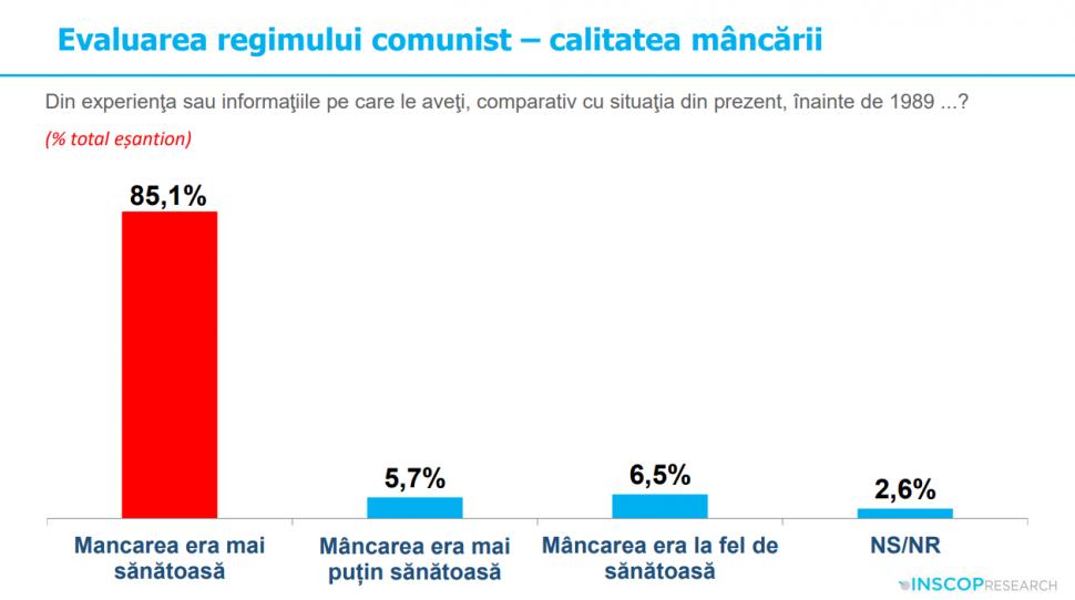 Sondaj: 45% dintre tineri cred că comunismul „a fost un lucru bun”. „Idealizarea totalitarismului e o problemă de securitate națională” 991909