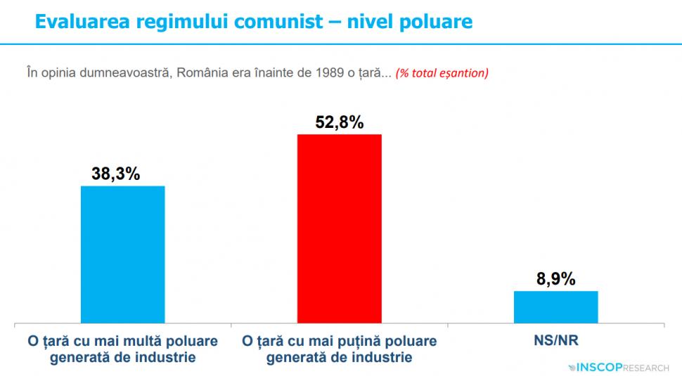 Sondaj: 45% dintre tineri cred că comunismul „a fost un lucru bun”. „Idealizarea totalitarismului e o problemă de securitate națională” 991936
