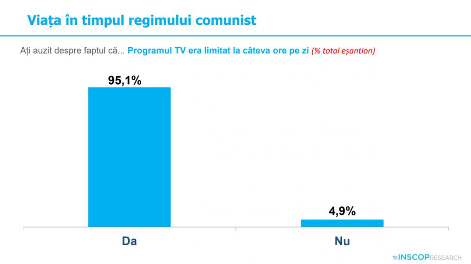 Sondaj: 45% dintre tineri cred că comunismul „a fost un lucru bun”. „Idealizarea totalitarismului e o problemă de securitate națională” 991958