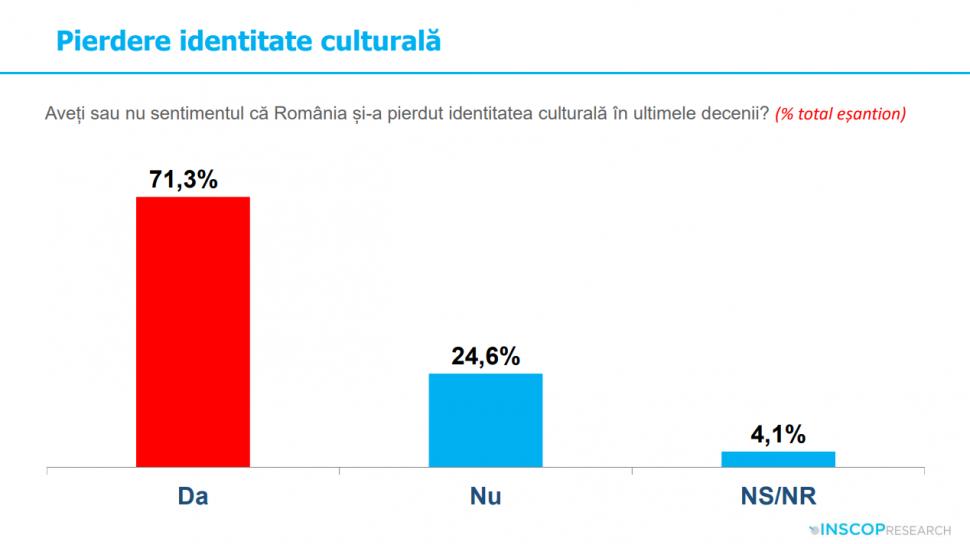 Sondaj: 45% dintre tineri cred că comunismul „a fost un lucru bun”. „Idealizarea totalitarismului e o problemă de securitate națională” 991983
