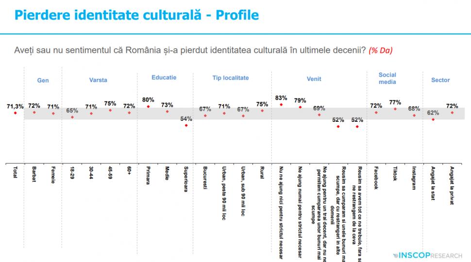 Sondaj: 45% dintre tineri cred că comunismul „a fost un lucru bun”. „Idealizarea totalitarismului e o problemă de securitate națională” 991984