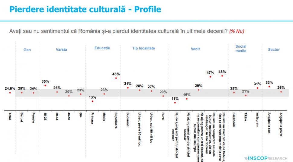 Sondaj: 45% dintre tineri cred că comunismul „a fost un lucru bun”. „Idealizarea totalitarismului e o problemă de securitate națională” 991985