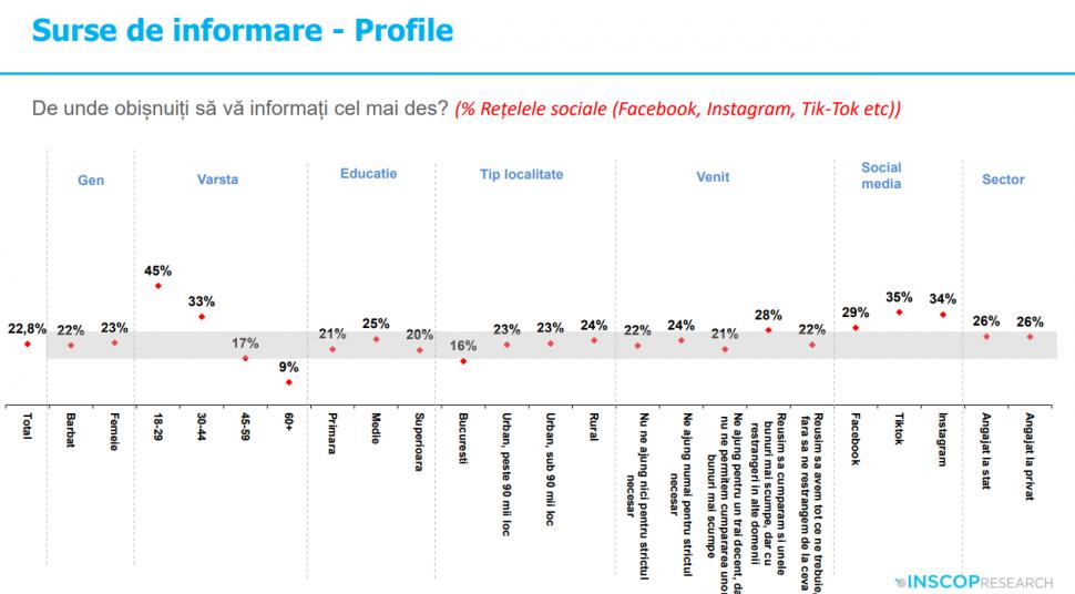 Sondaj: 45% dintre tineri cred că comunismul „a fost un lucru bun”. „Idealizarea totalitarismului e o problemă de securitate națională” 992001