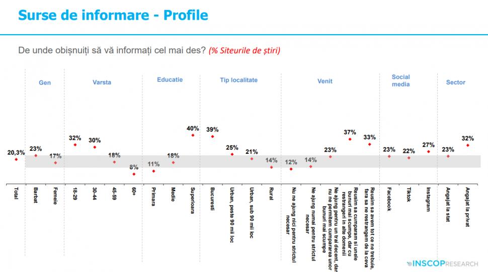 Sondaj: 45% dintre tineri cred că comunismul „a fost un lucru bun”. „Idealizarea totalitarismului e o problemă de securitate națională” 992002