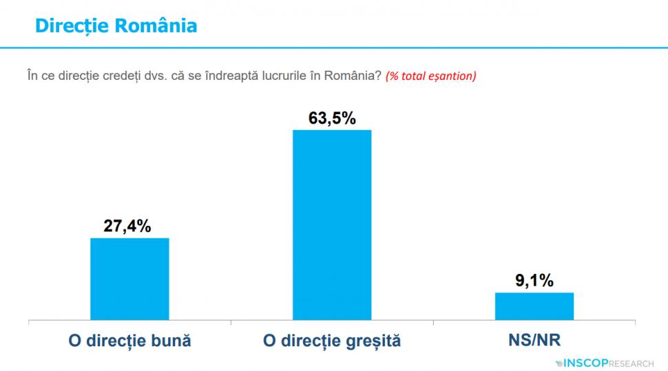 Sondaj: 45% dintre tineri cred că comunismul „a fost un lucru bun”. „Idealizarea totalitarismului e o problemă de securitate națională” 992008