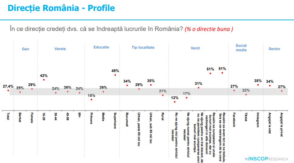 Sondaj: 45% dintre tineri cred că comunismul „a fost un lucru bun”. „Idealizarea totalitarismului e o problemă de securitate națională” 992009