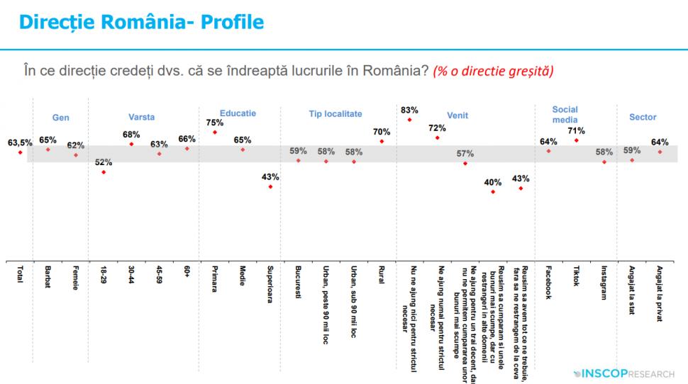 Sondaj: 45% dintre tineri cred că comunismul „a fost un lucru bun”. „Idealizarea totalitarismului e o problemă de securitate națională” 992010