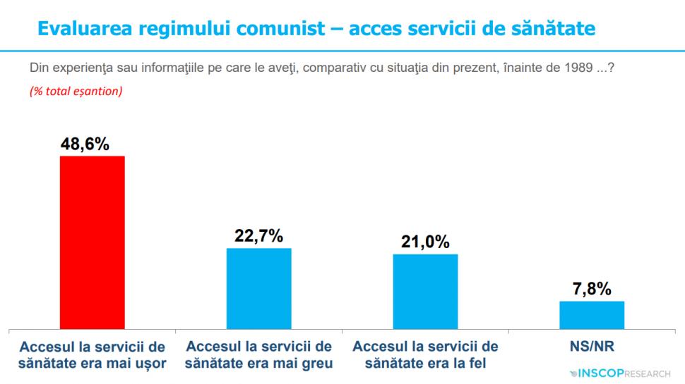 Sondaj: 45% dintre tineri cred că comunismul „a fost un lucru bun”. „Idealizarea totalitarismului e o problemă de securitate națională” 992041