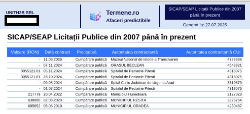 Firma partenerei de viață a lui Dragoș Anastasiu, abonată la contracte cu bani publici. Primăria lui Bolojan, pe listă  993611