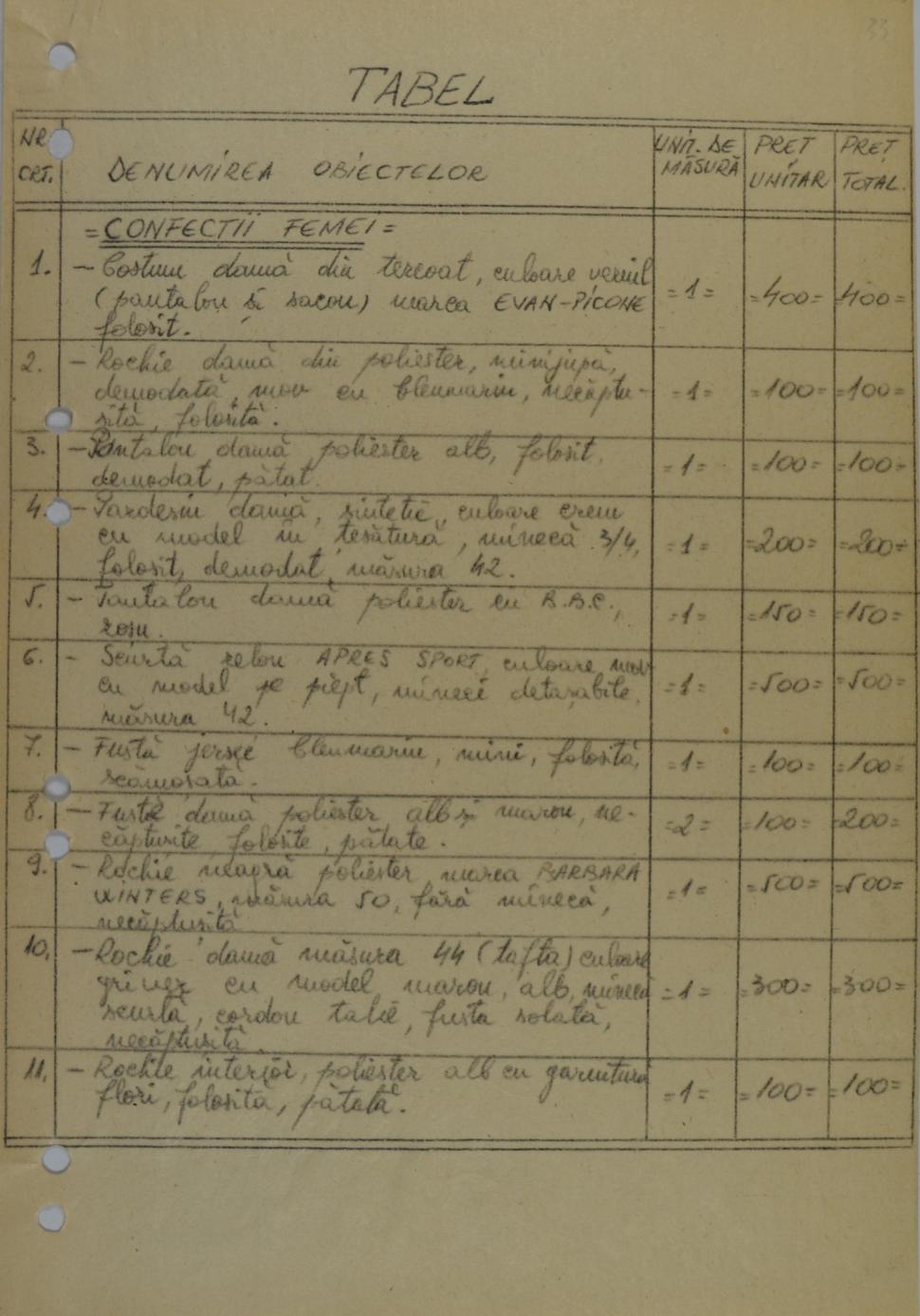 CNSAS: Ce fura Securitatea comunistă din coletele românilor. „Brontozauri de jucărie, chiloți de damă și gumă de mestecat” 1041642
