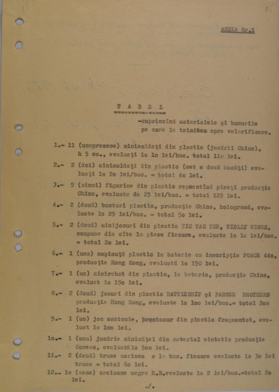 CNSAS: Ce fura Securitatea comunistă din coletele românilor. „Brontozauri de jucărie, chiloți de damă și gumă de mestecat” 1041644