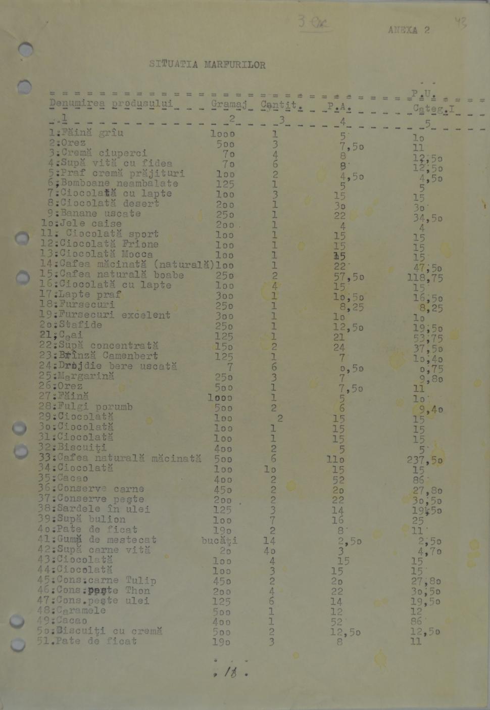 CNSAS: Ce fura Securitatea comunistă din coletele românilor. „Brontozauri de jucărie, chiloți de damă și gumă de mestecat” 1041646