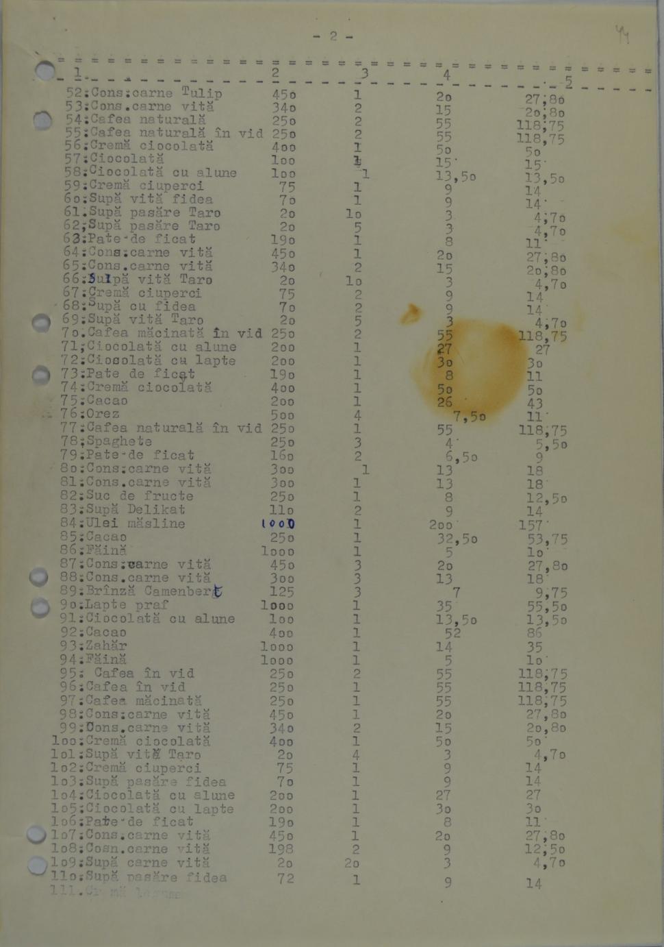 CNSAS: Ce fura Securitatea comunistă din coletele românilor. „Brontozauri de jucărie, chiloți de damă și gumă de mestecat” 1041647