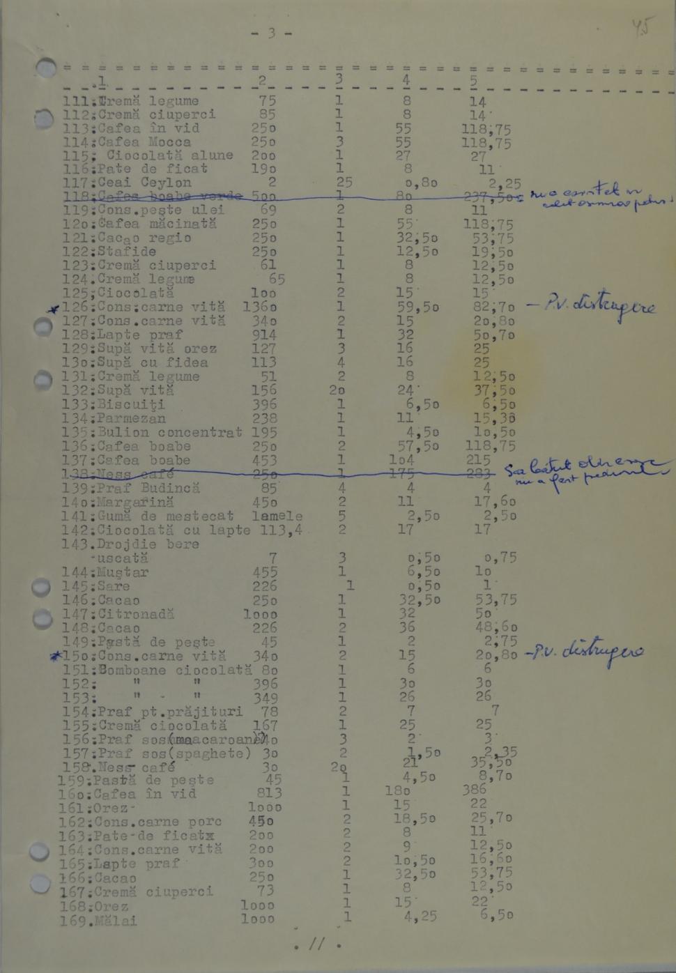 CNSAS: Ce fura Securitatea comunistă din coletele românilor. „Brontozauri de jucărie, chiloți de damă și gumă de mestecat” 1041648
