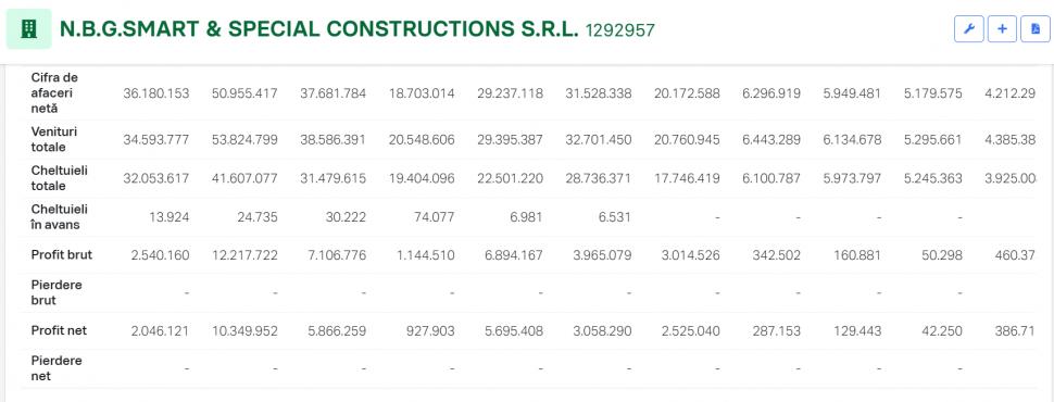 Firma de balastiere a familiei Bădălău a fost acuzată de ANAF că face evaziune. Bădălău susține că nu știe, pentru că „nu e angajat” 1045175