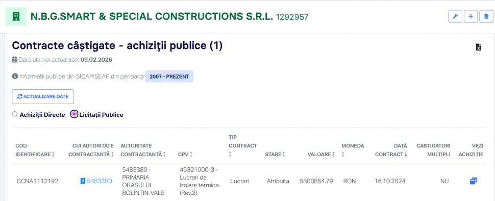 Firma de balastiere a familiei Bădălău a fost acuzată de ANAF că face evaziune. Bădălău susține că nu știe, pentru că „nu e angajat” 1045176