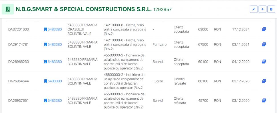 Firma de balastiere a familiei Bădălău a fost acuzată de ANAF că face evaziune. Bădălău susține că nu știe, pentru că „nu e angajat” 1045177