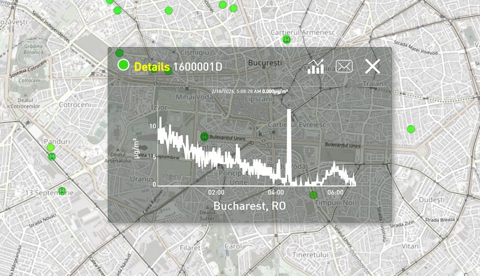 Ninsorile abundente au curățat aerul din Bucureşti. Minime istorice pentru PM2.5 1047821