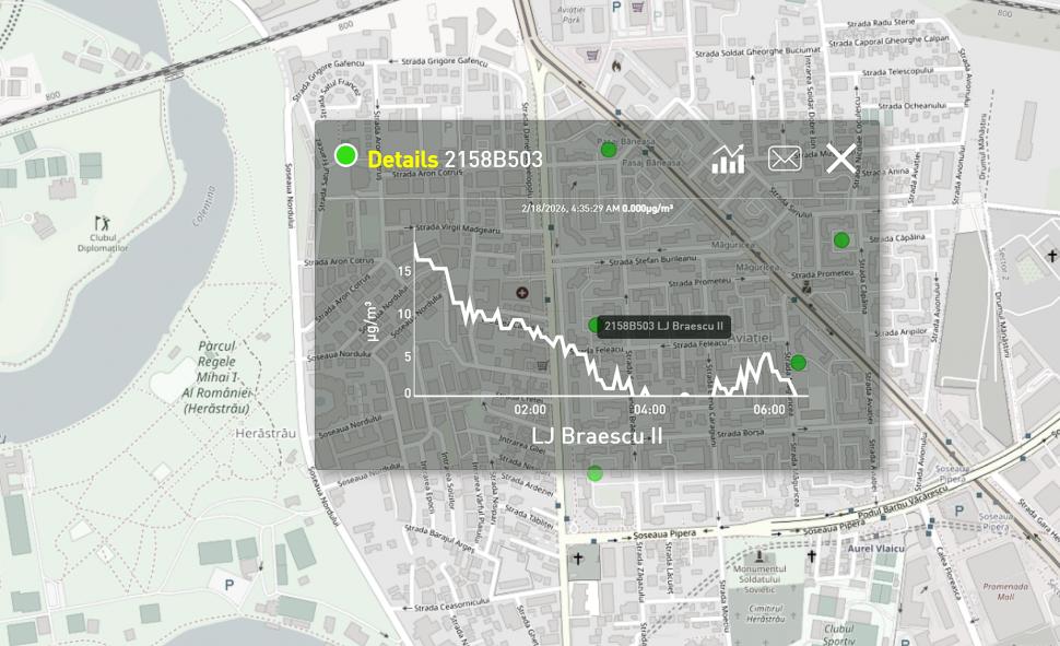 Ninsorile abundente au curățat aerul din Bucureşti. Minime istorice pentru PM2.5 1047823