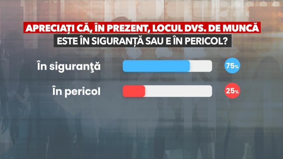 Sondaj IRSOP: Românii sunt pesimiști în privința economiei actuale și viitoare. 61% o duc „mai puțin bine” față de anul trecut 1047942
