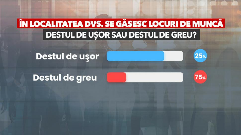 Sondaj IRSOP: Românii sunt pesimiști în privința economiei actuale și viitoare. 61% o duc „mai puțin bine” față de anul trecut 1047943