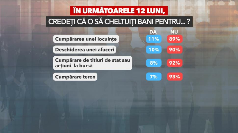 Sondaj IRSOP: Românii sunt pesimiști în privința economiei actuale și viitoare. 61% o duc „mai puțin bine” față de anul trecut 1047945
