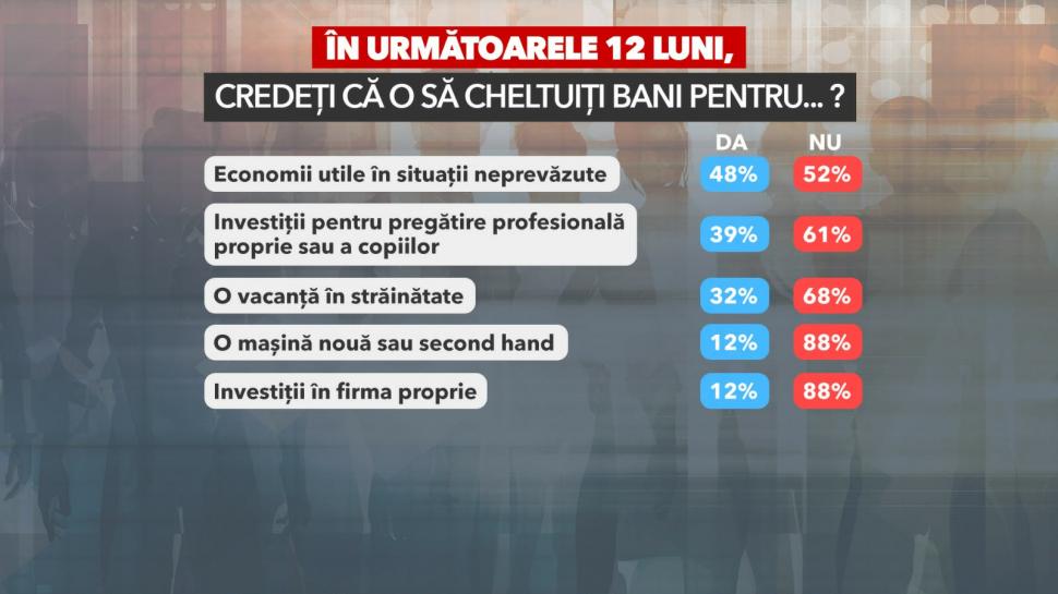 Sondaj IRSOP: Românii sunt pesimiști în privința economiei actuale și viitoare. 61% o duc „mai puțin bine” față de anul trecut 1047946