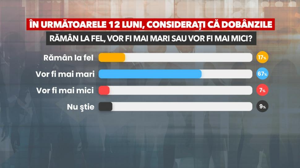 Sondaj IRSOP: Românii sunt pesimiști în privința economiei actuale și viitoare. 61% o duc „mai puțin bine” față de anul trecut 1047947