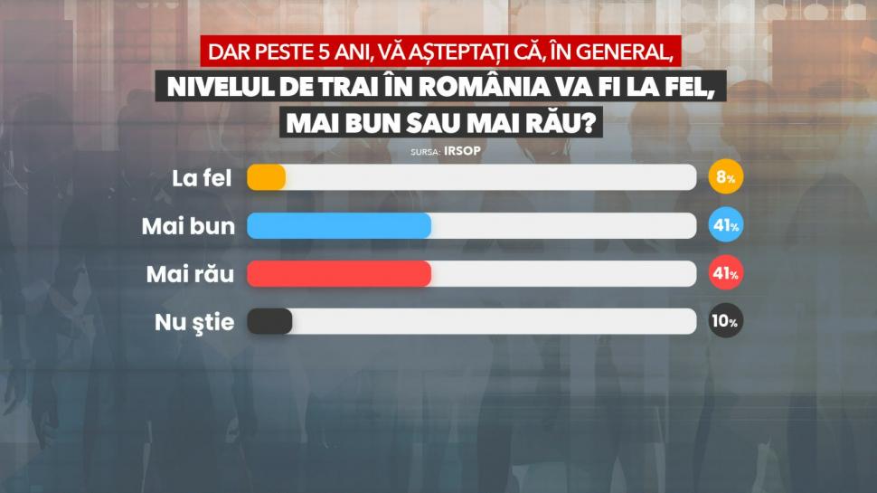 Sondaj IRSOP: Românii sunt pesimiști în privința economiei actuale și viitoare. 61% o duc „mai puțin bine” față de anul trecut 1047954