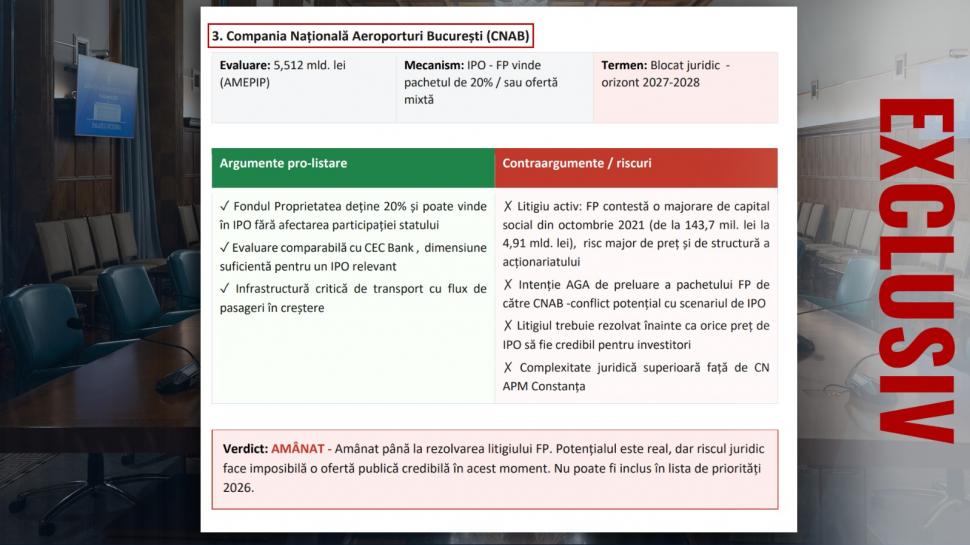 De ce vrea Guvernul să scoată la vânzare părți din companii strategice. CEC Bank, Hidroelectrica și Romgaz sunt priorități 1061468