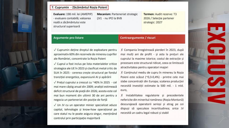 De ce vrea Guvernul să scoată la vânzare părți din companii strategice. CEC Bank, Hidroelectrica și Romgaz sunt priorități 1061471