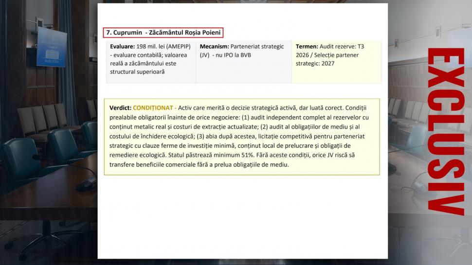 De ce vrea Guvernul să scoată la vânzare părți din companii strategice. CEC Bank, Hidroelectrica și Romgaz sunt priorități 1061473