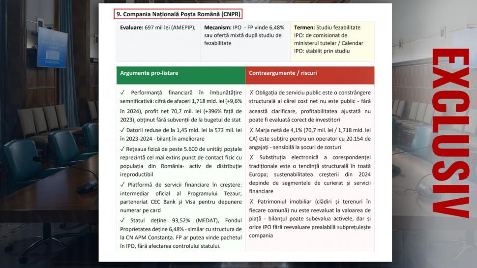 De ce vrea Guvernul să scoată la vânzare părți din companii strategice. CEC Bank, Hidroelectrica și Romgaz sunt priorități 1061475