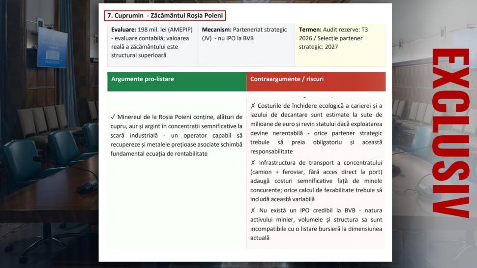 De ce vrea Guvernul să scoată la vânzare părți din companii strategice. CEC Bank, Hidroelectrica și Romgaz sunt priorități 1061477