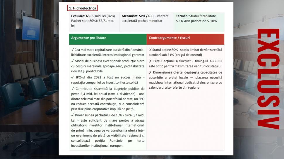 De ce vrea Guvernul să scoată la vânzare părți din companii strategice. CEC Bank, Hidroelectrica și Romgaz sunt priorități 1061480