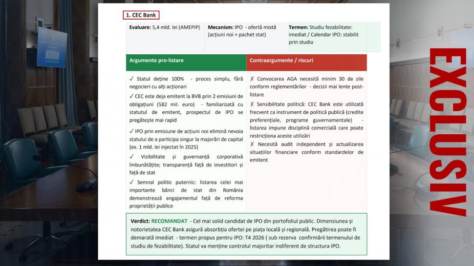 De ce vrea Guvernul să scoată la vânzare părți din companii strategice. CEC Bank, Hidroelectrica și Romgaz sunt priorități 1061481