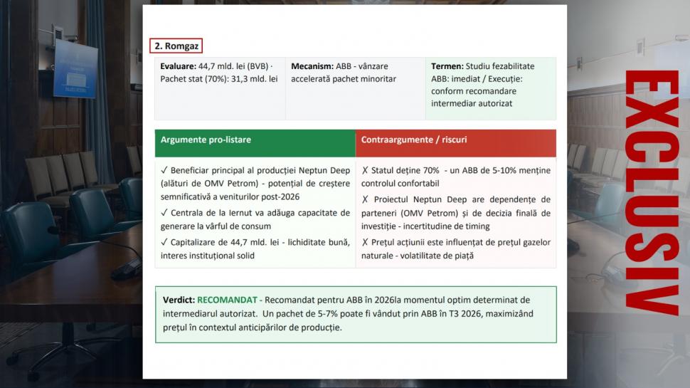 De ce vrea Guvernul să scoată la vânzare părți din companii strategice. CEC Bank, Hidroelectrica și Romgaz sunt priorități 1061482