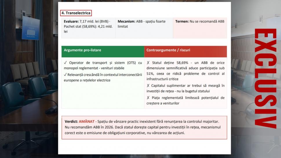 De ce vrea Guvernul să scoată la vânzare părți din companii strategice. CEC Bank, Hidroelectrica și Romgaz sunt priorități 1061484