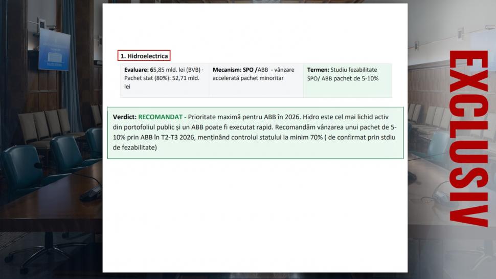De ce vrea Guvernul să scoată la vânzare părți din companii strategice. CEC Bank, Hidroelectrica și Romgaz sunt priorități 1061485