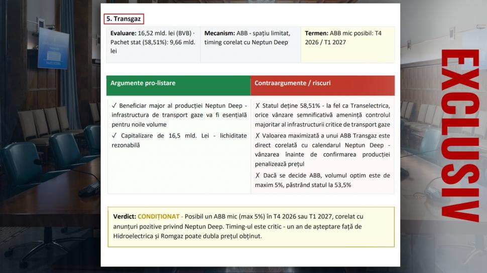 De ce vrea Guvernul să scoată la vânzare părți din companii strategice. CEC Bank, Hidroelectrica și Romgaz sunt priorități 1061490