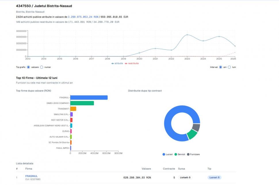 DNA suspectează că liderul PSD Radu Moldovan ar fi investit în Franța bani din contracte cu dedicație. E anchetat și un lider PNL 1062850